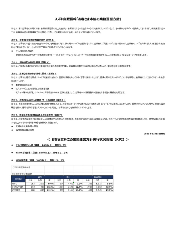 ＦD宣言　（保険に関するお客様本位の業務運営方針について）26年2月